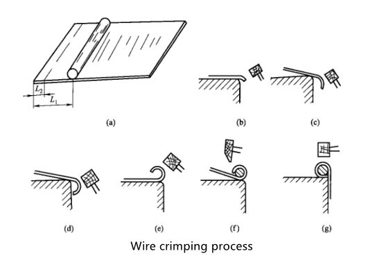 Technologie de formage de tôle