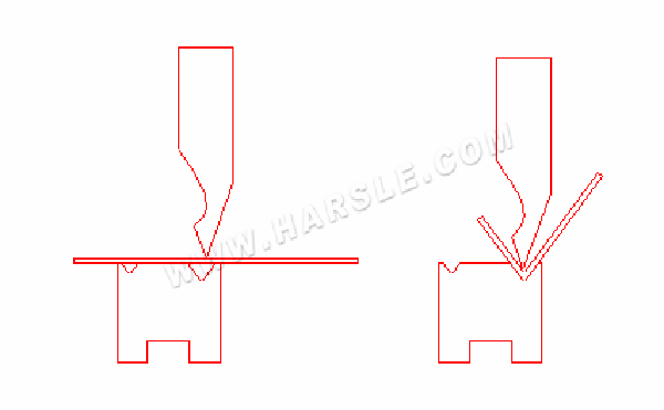 méthode de flexion