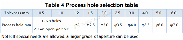 Diagramme et formules de calcul pour la tolérance au pli