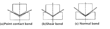 Introduction de pliage et d'indentation de pliage de tôle (3)