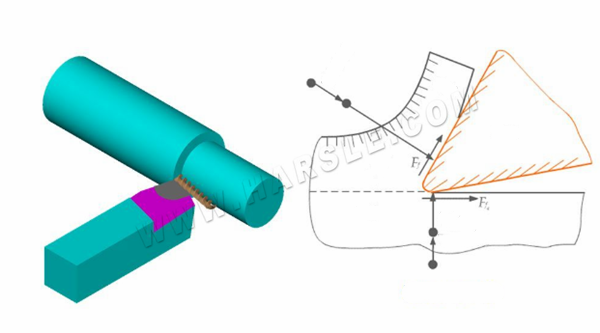 Angle de l'outil de coupe de tour