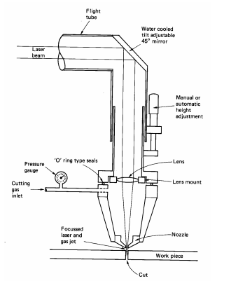 COUPE AU LASER (3)