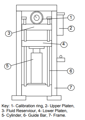 conception de presse hydraulique