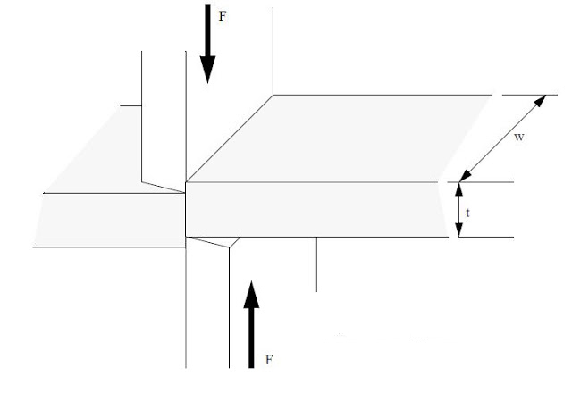 Fonction de cisaillement et de cisaillement Principe de fonctionnement