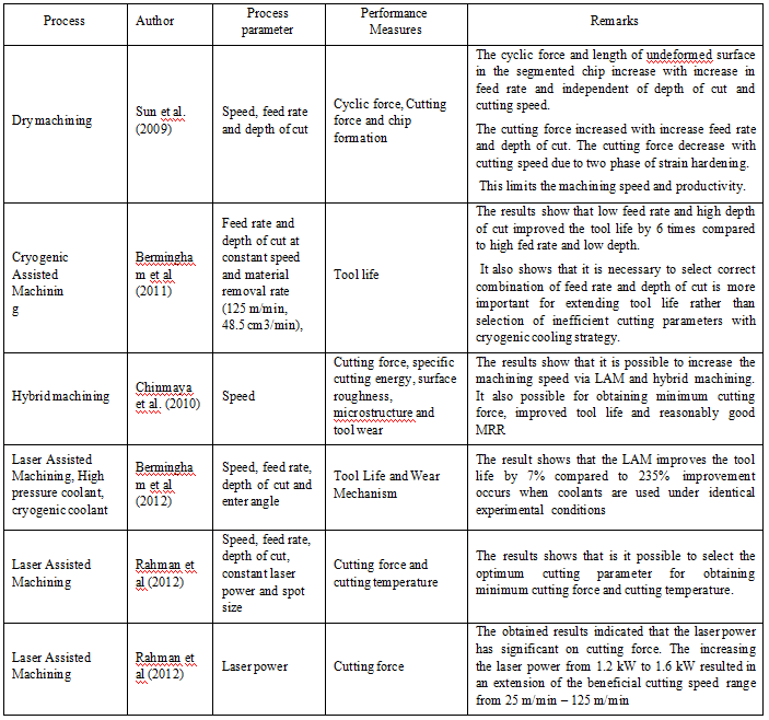 Usinage assisté par laser (2)