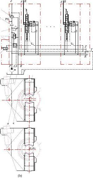 Le développement du système hydraulique