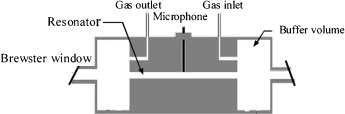 Détection par spectroscopie photoacoustique basée sur le laser diode (2)