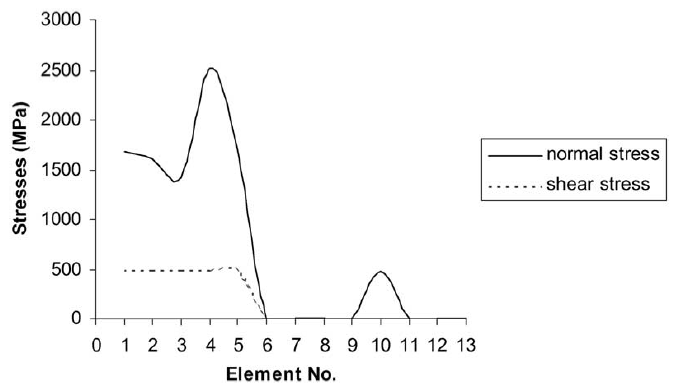 Simulation par éléments finis (27)