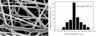 Nanoscale trois points (1)