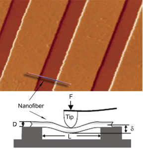 Nanoscale trois points (7)