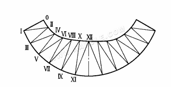 Méthode du triangle rectangle