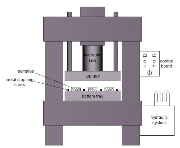 Presses hydrauliques