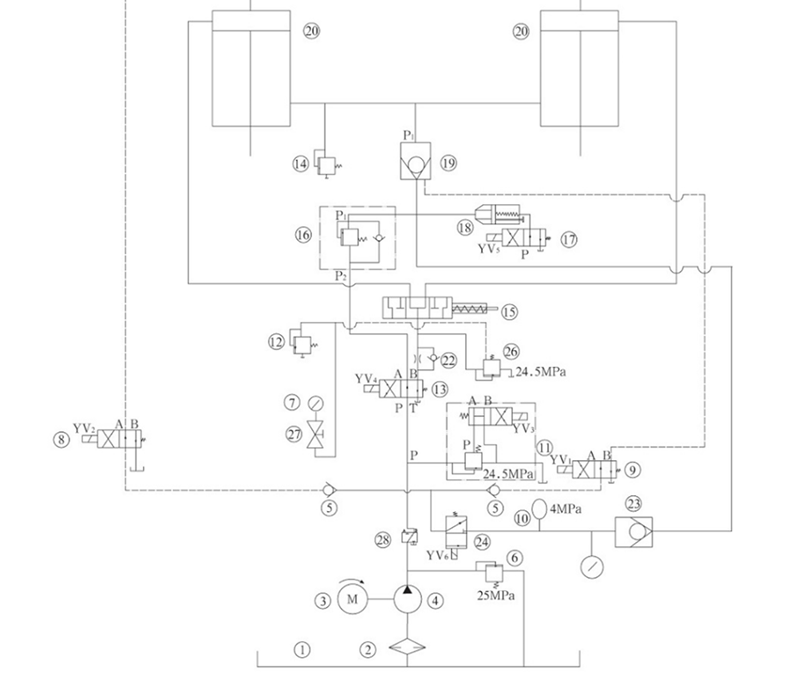 Comment fonctionne le système hydraulique de la presse plieuse