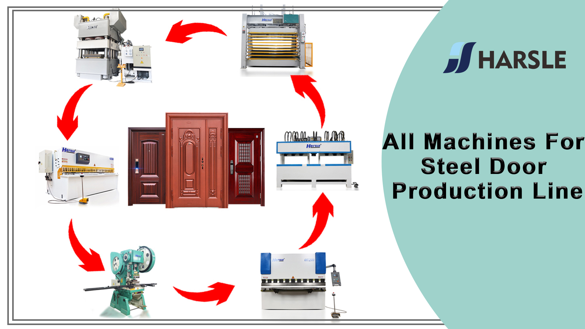 Toutes les machines pour la ligne de production de portes en acier