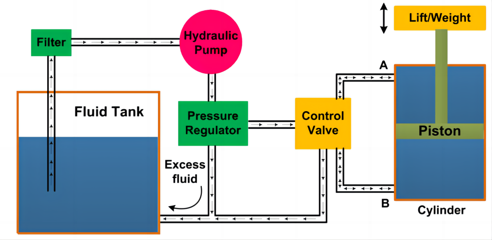 presse hydraulique