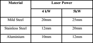 COUPE AU LASER (5)