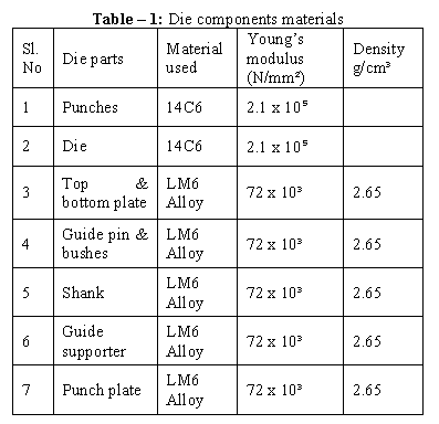 CONCEPTION ET ANALYSE DE MATRICE DE COUPURE (1)