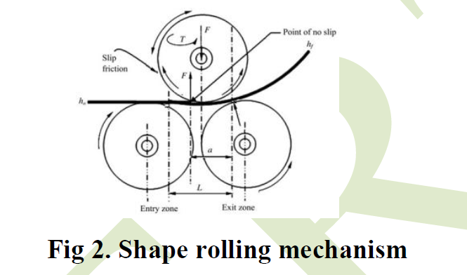 MACHINE DE PLIAGE DE TÔLE - 1 (2)