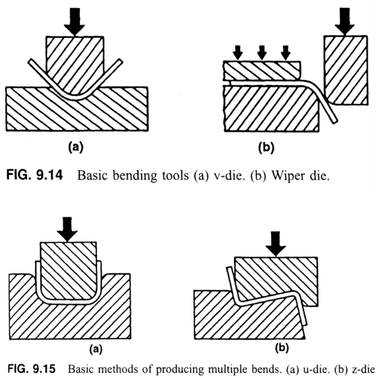 Opérations de pliage de matrice de base (1)