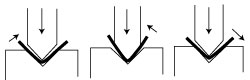 Bases du pliage (2)