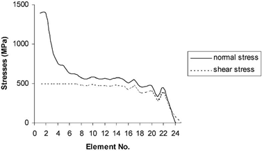 Simulation par éléments finis (9)