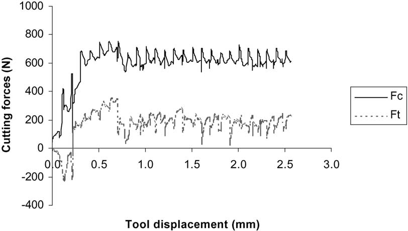 Simulation par éléments finis (16)