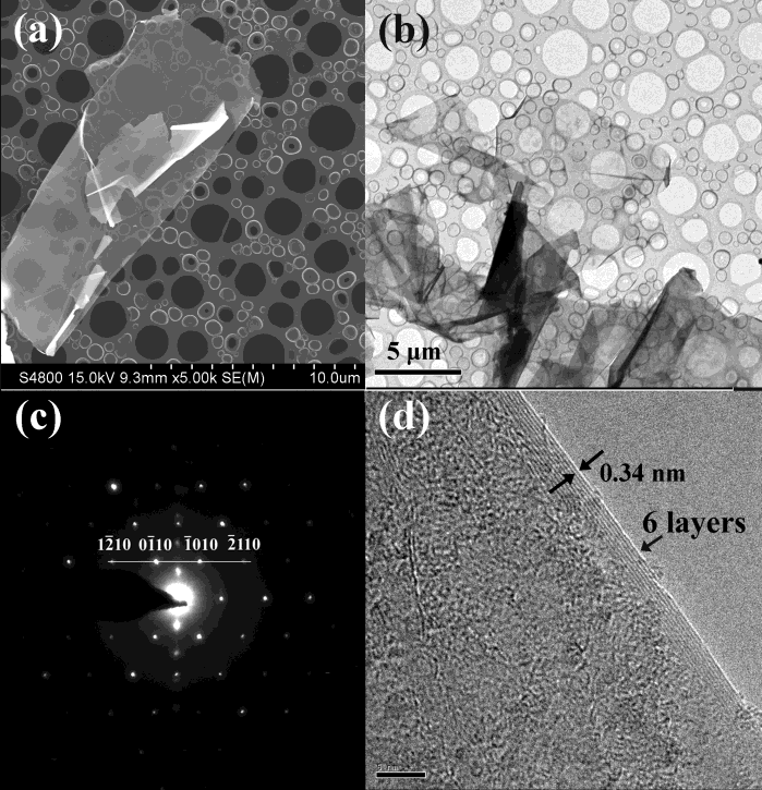 Laser à grande énergie (1)