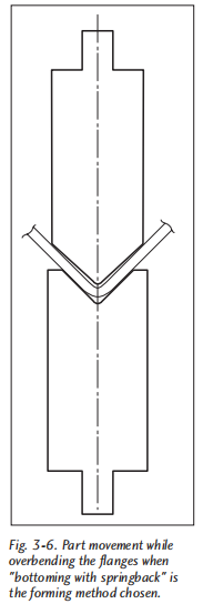 Fondamentaux de (6)