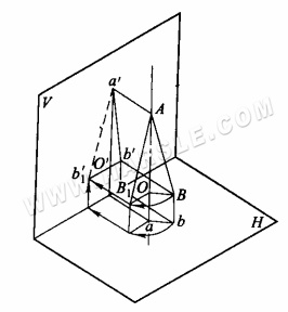 Méthode du triangle rectangle