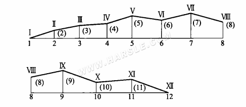 Méthode du triangle rectangle