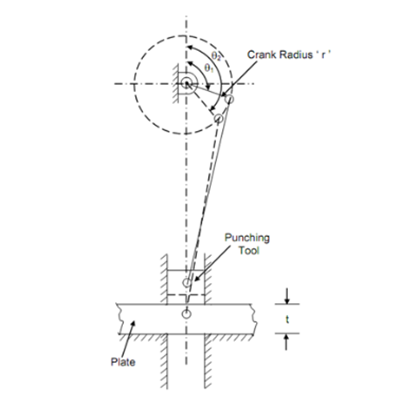 Presses hydrauliques