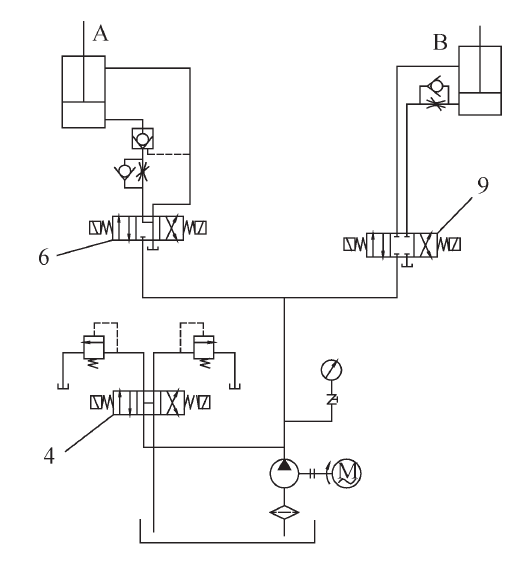 Analyse de défaillance du système hydraulique d'une machine à rouler les tôles