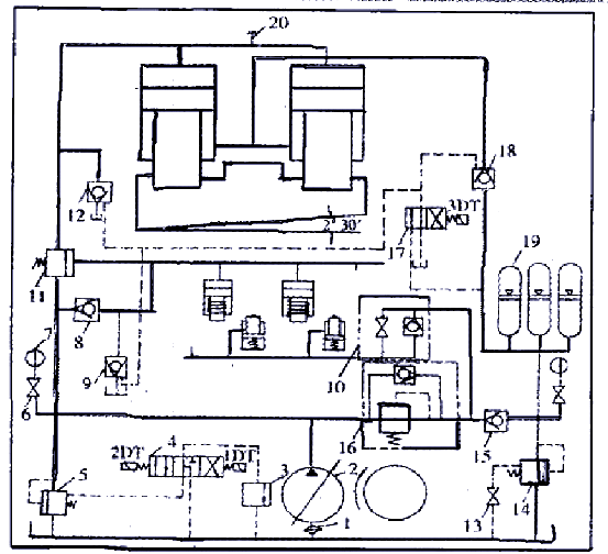 Comment résoudre le problème du système hydraulique de la machine de cisaillement