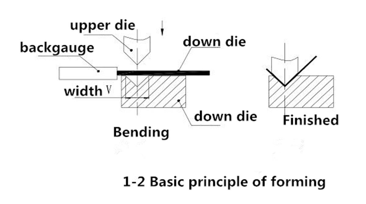 Méthode de pliage de pièces en tôle - 01