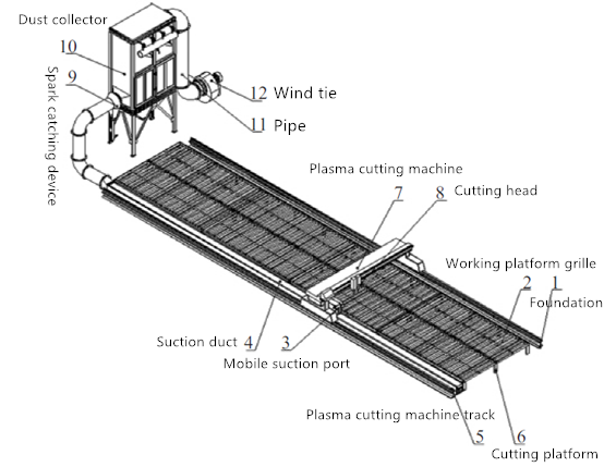 Développement et application du système de traitement des poussières de la machine à découper plasma