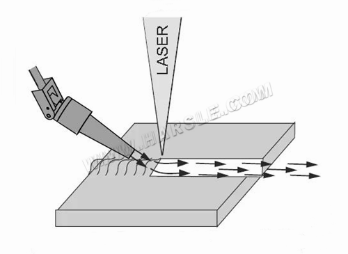 Tête de soudage au laser