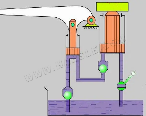 Système de transmission hydraulique