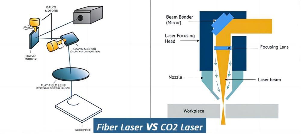 Source laser