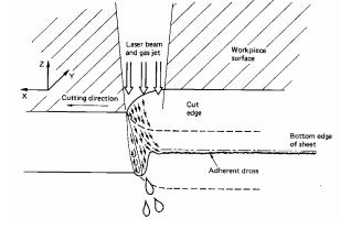 COUPE AU LASER (4)