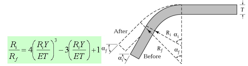 Opérations de pliage de matrice de base (2)