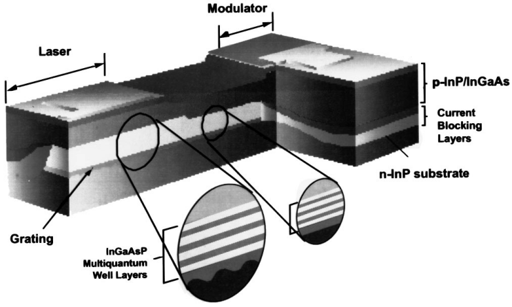 Technologie laser (2)