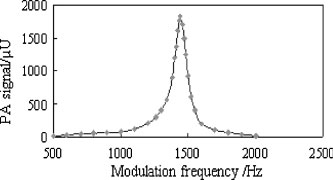 Détection par spectroscopie photoacoustique basée sur le laser diode (3)