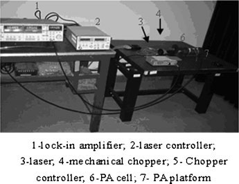 Détection par spectroscopie photoacoustique à base de laser diode (1)