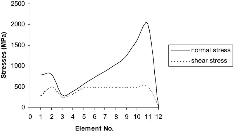 Simulation par éléments finis (15)