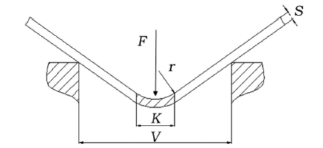 conception pneumatique