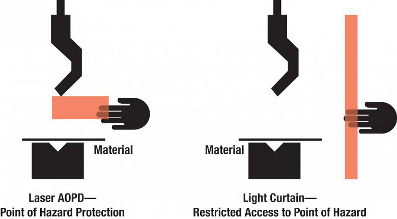 Guide de sécurité en flexion