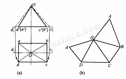 Méthode du triangle rectangle