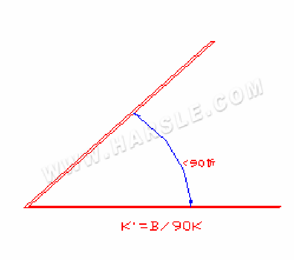 méthode de flexion