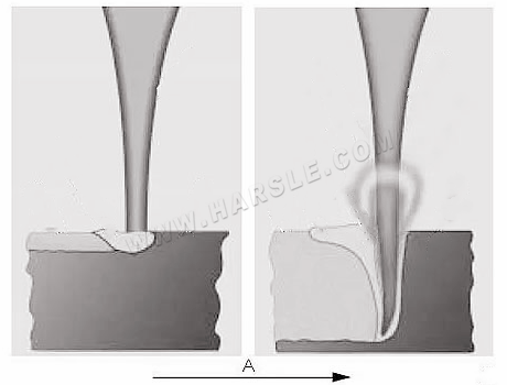 Tête de soudage au laser