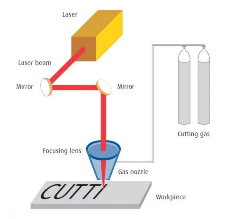 Machine à découper au laser